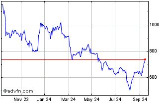 entain|Entain PLC (ENT) Stock Price & News .